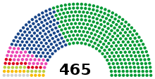 Japan House of Representatives 20201126.svg