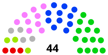 File:Japan Koto special ward council 2020.svg