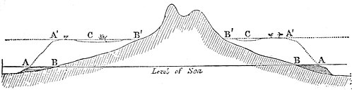 Journal of Researches (1860) Page 473.jpg