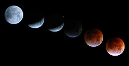 Mondfinsternis: Grundlagen, Arten von Mondfinsternissen, Häufigkeit