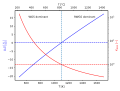 Vorschaubild für Wassergas-Shift-Reaktion