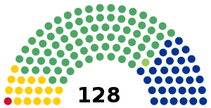 Mexicaanse federale verkiezingen van 1997