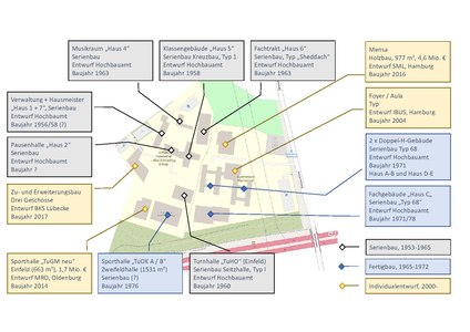 Lageplan von Gymnasium und benachbarter Stadtteilschule