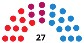 LeónC CouncilDiagram2003.svg