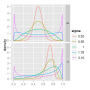 Thumbnail for Logit-normal distribution