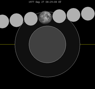 Gerhana bulan grafik close-1977Sep27.png