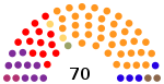 Résultats des élections législatives mauriciennes de 2019.