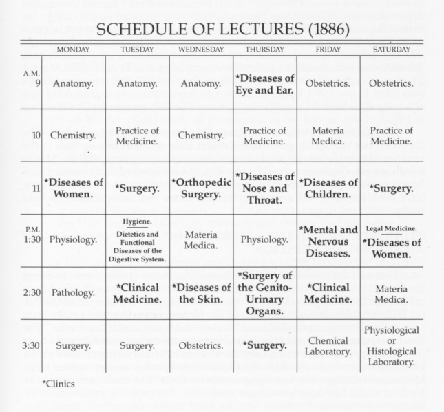 File:Medical school class schedule from 1886.png