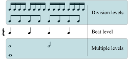 Pulse (Music) - Wikipedia