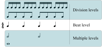 Music Note Beats Chart