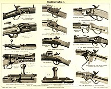 different types of guns list