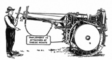 Moline Universal implement attachment points, 1920. Moline Universal Tractor in Adams Common Sense 1920.png