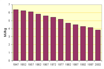 Mean Fuel Energy used in North American Kilns NACementKilnsMeanFuel.png