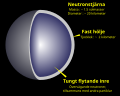 Miniatyrbild för Neutronstjärna