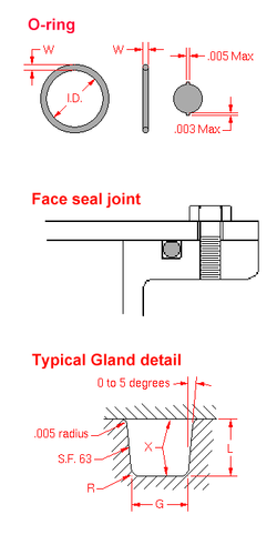 Working, Design Considerations and Maintenance of O-rings