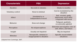 Diagnostic differences between PBA and depression PBA is not depression.png