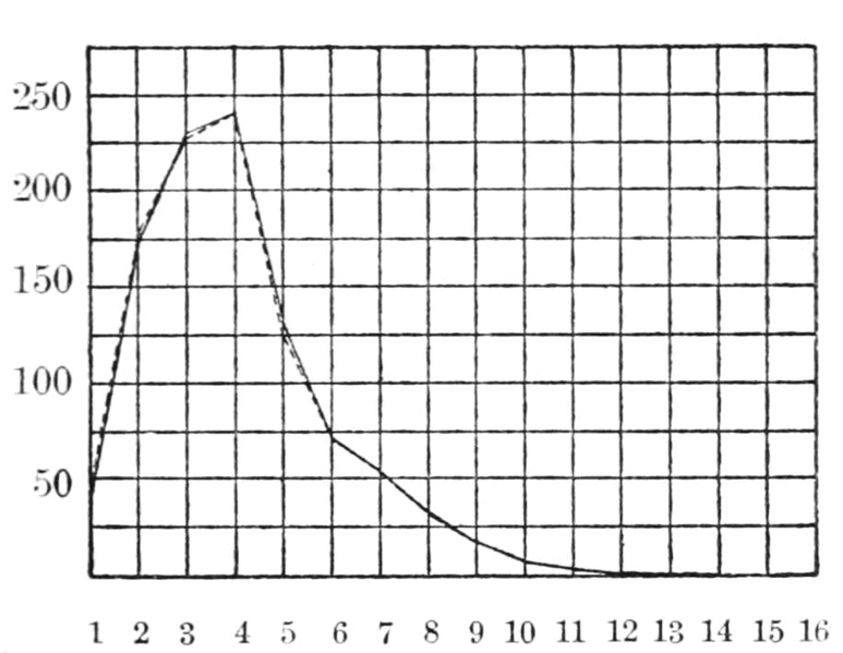 File:PSM V60 D113 Plot of writing characteristics of marlowe vs shakespeare.png