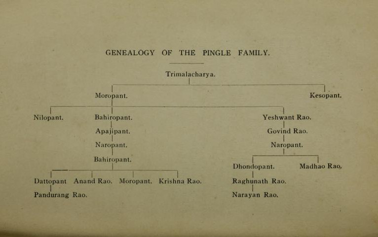 File:Pingle family Geneology.jpg