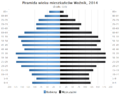 Miniatura wersji z 02:48, 11 sty 2016