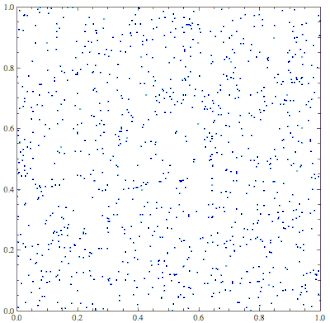 1,000 points randomly distributed inside a square, showing apparent clusters and empty spaces Plot of random points.gif