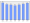 Evolucion de la populacion 1962-2008