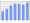 Evolucion de la populacion 1962-2008