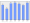 Evolucion de la populacion 1962-2008