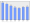 Evolucion de la populacion 1962-2008