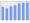 Evolucion de la populacion 1962-2008