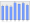 Evolucion de la populacion 1962-2008