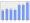 Evolucion de la populacion 1962-2008