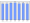 Evolucion de la populacion 1962-2008