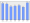 Evolucion de la populacion 1962-2008