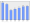 Evolucion de la populacion 1962-2008