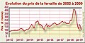 Vignette pour la version du 13 juin 2010 à 22:05