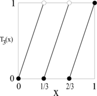 An example of a Tn function Proofs-of-Fermats-Little-Theorem-dynamic1.png