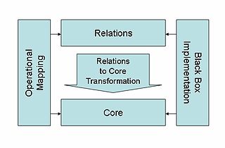 QVT Architecture as shown in the OMG standard QVT-Language-Architecture 591x387.jpg