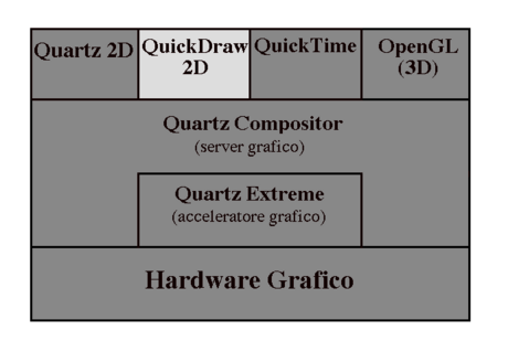 QuickDraw