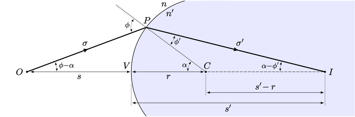 File:OCR-A char Long Vertical Mark.svg - Wikimedia Commons