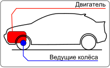 Куда крутить руль при заносе на переднем приводе?