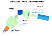 SHeM Schematic.svg