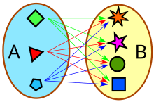 Diagrama d'una Cross Join