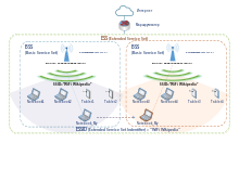 Mesh networking - Wikipedia