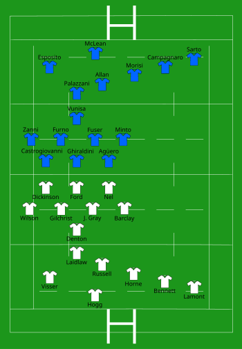 Scotland vs Italy 2015-08-29.svg