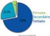 Secteur de l'économie Suisse