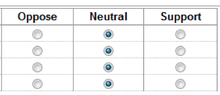 A table with five rows and three columns. The top row, from left to right, reads "Support", "Neutral", and "Oppose". The remaining twelve boxes in the table are each filled with circles. The four circles below "Neutral" are filled in.