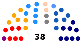 Elecciones parlamentarias de Chile de 2013