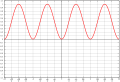 sine squared