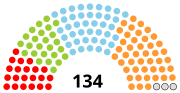 Vignette pour Élections générales sud-africaines de 1920