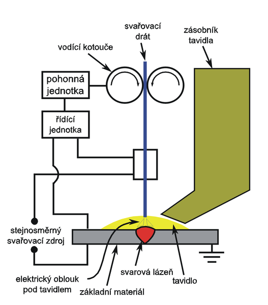 Image Result For Free Circuit Diagram